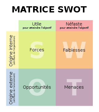 320px-SWOT_fr.svg